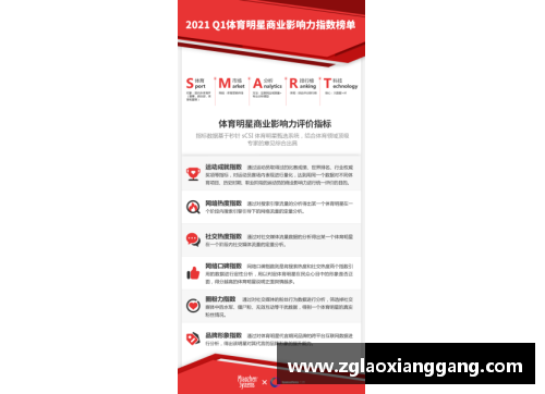 体育明星经济影响力解析：市场价值与商业潜力的全面剖析