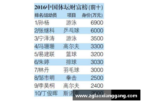 体育明星收入是否完全依赖天赋？