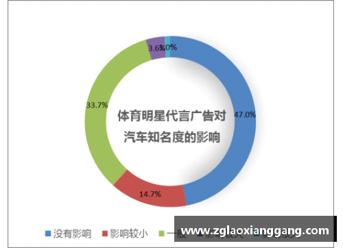 北京体育明星代言费揭秘各大运动员收费标准与市场影响分析