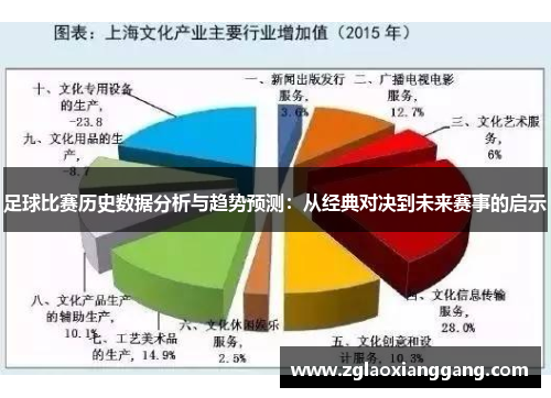 足球比赛历史数据分析与趋势预测：从经典对决到未来赛事的启示